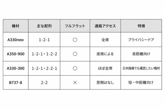 早見表