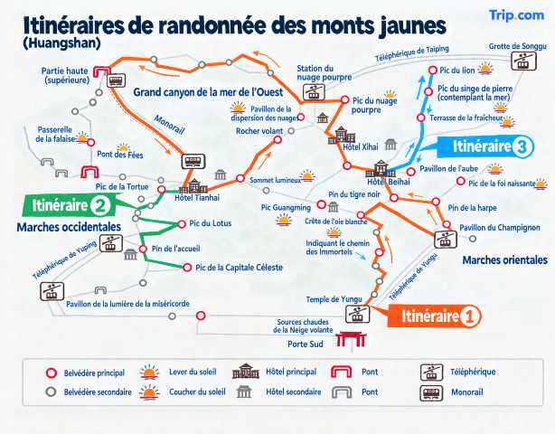 Carte en français des itinéraires de trek à Huangshan