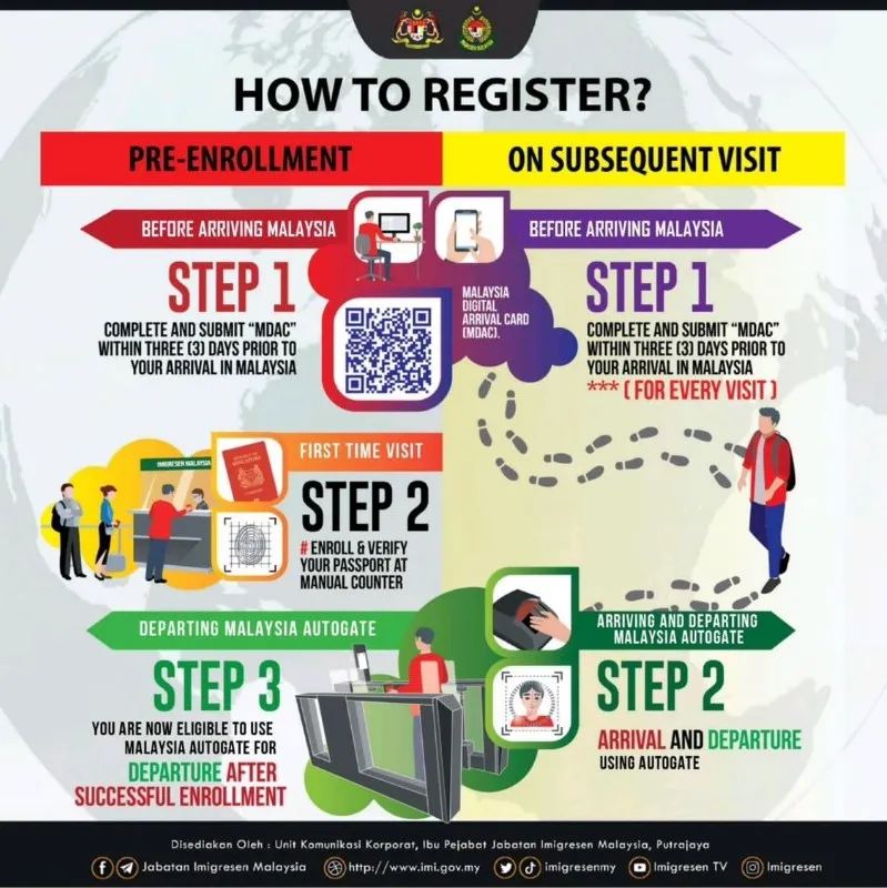 Sử Dụng MDAC Khi Đến Malaysia: Những Điều Cần Biết