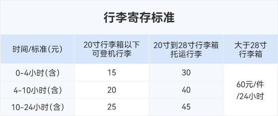 行李寄放標準收費
