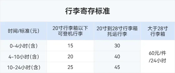 行李寄放標準收費