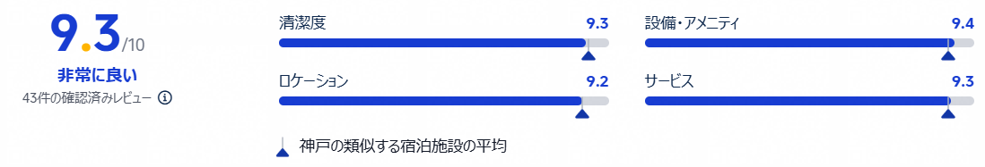 評価