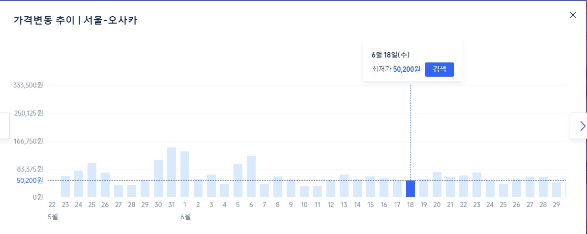 항공권 가격 변동 그래프 가격 추적