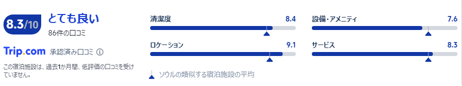 宿泊者の口コミ