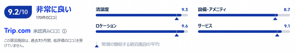 実際の利用者の評価と口コミ