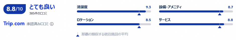 実際の利用者の評価と口コミ