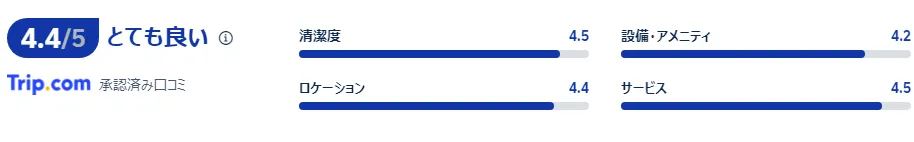宿泊者の口コミ