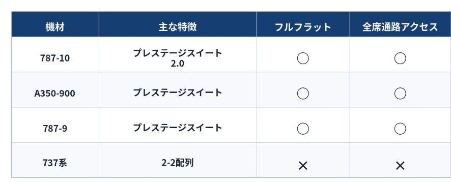確認表