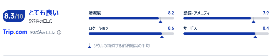 宿泊者の口コミ