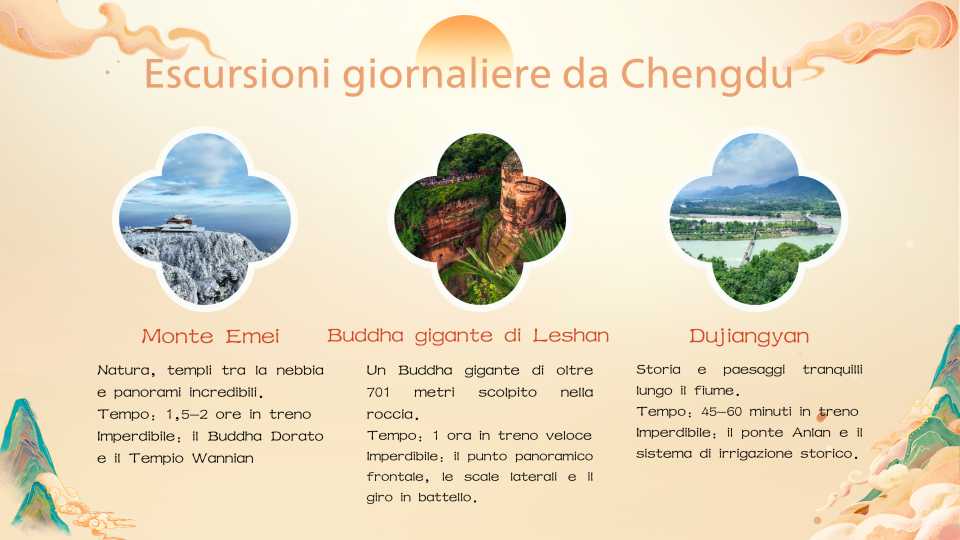 Cosa vedere a Chengdu