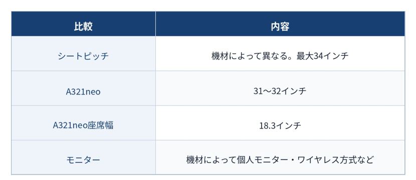 表