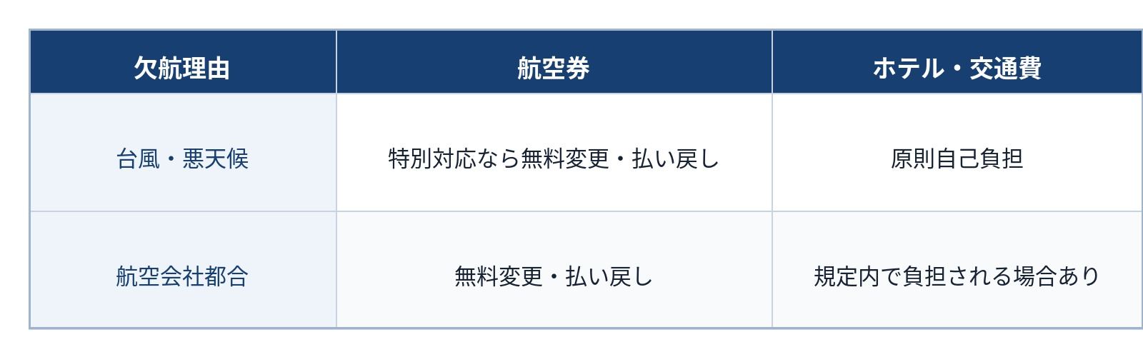 表