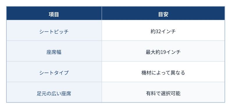 日本―シンガポール線はシートピッチ約32インチ