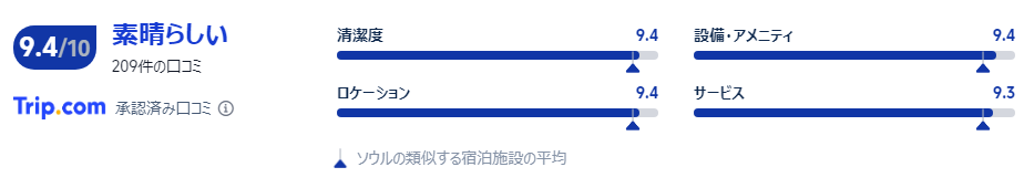 宿泊者の口コミ