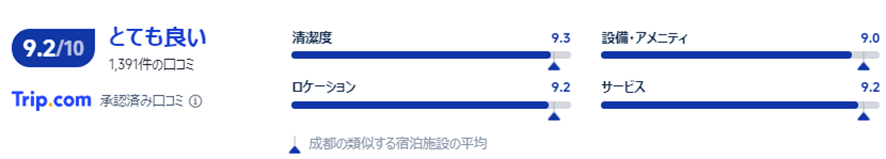 宿泊者の口コミ
