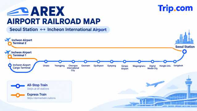 AREX_map