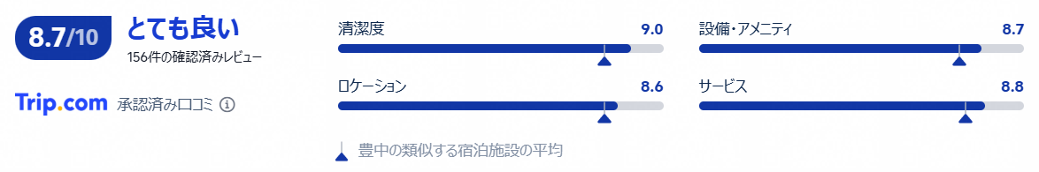 口コミ・評価