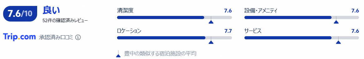 口コミ・評価