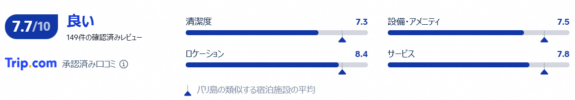 実際の宿泊者の評価と口コミ