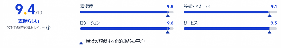 評価