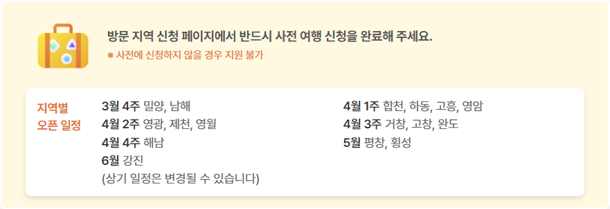 반값여행 지역별 현황