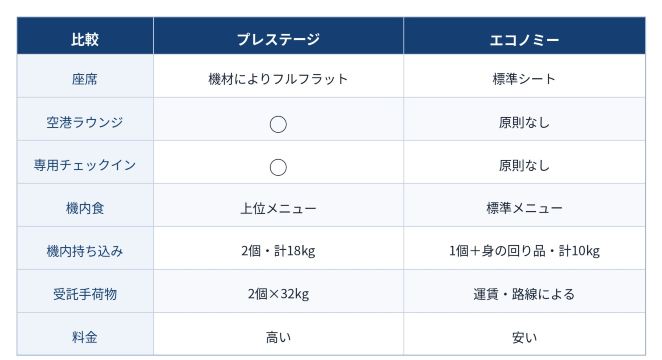 比較表
