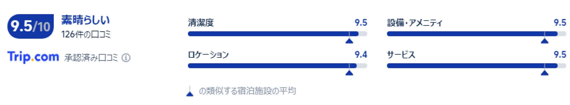 宿泊者の口コミ
