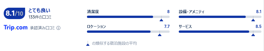 宿泊者の口コミ