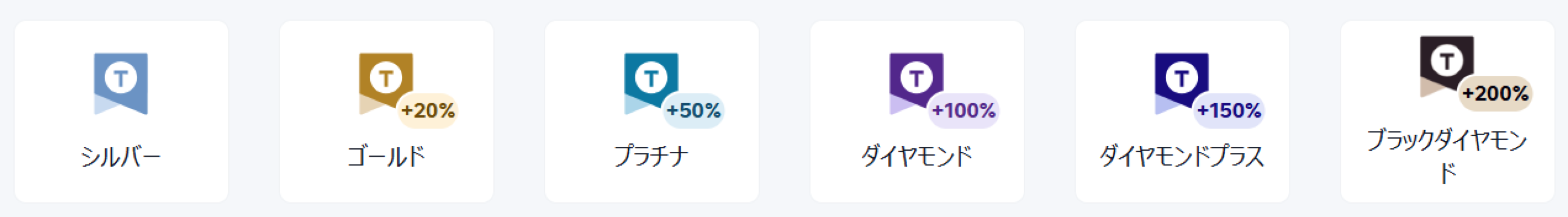 Trip.comの会員プログラム!Trip Coinsの付与率が最大200%UP