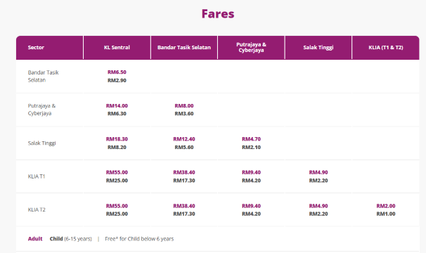 🚆 Tariffe del KLIA Transit