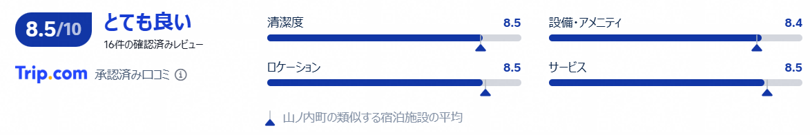 評価・口コミ