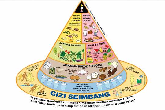 Jaga Pola Makan