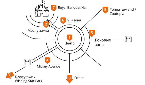 Схема 9 точек просмотра салюта в Шанхайском Диснейленде с обозначением VIP-зоны и Disneytown