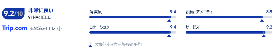 口コミ