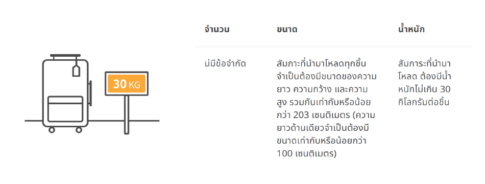 ข้อจำกัดขนาดสัมภาระ Tigerair Taiwan