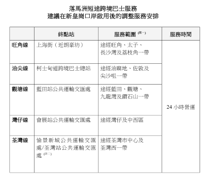 新皇崗口岸交通 | 跨境巴士服務