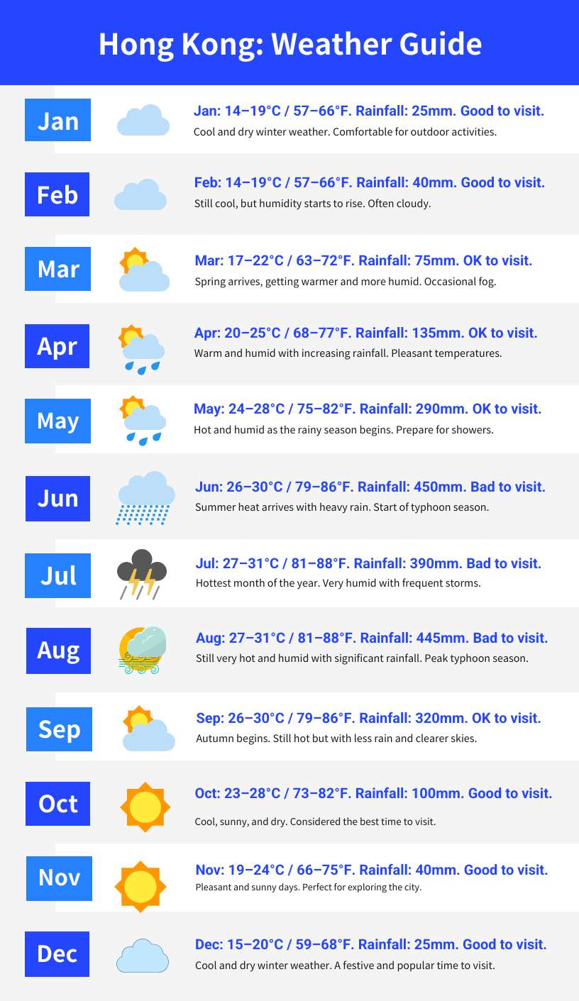 Seasons in Hong Kong