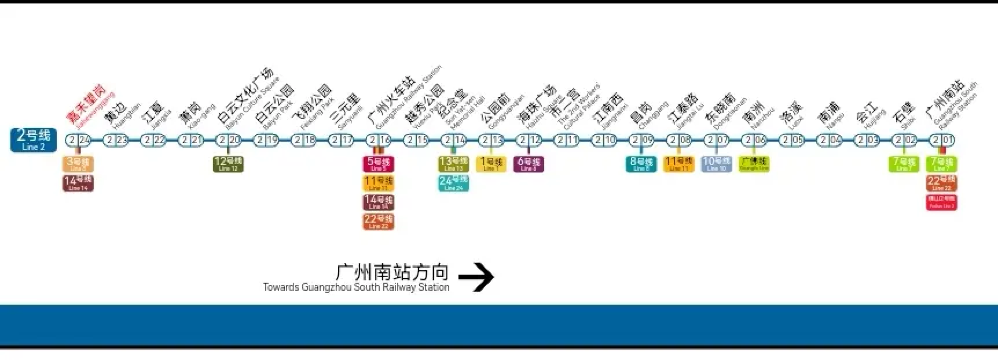 Guangzhou Metro lines