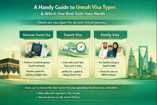 Umrah Visa from Dubai Cost