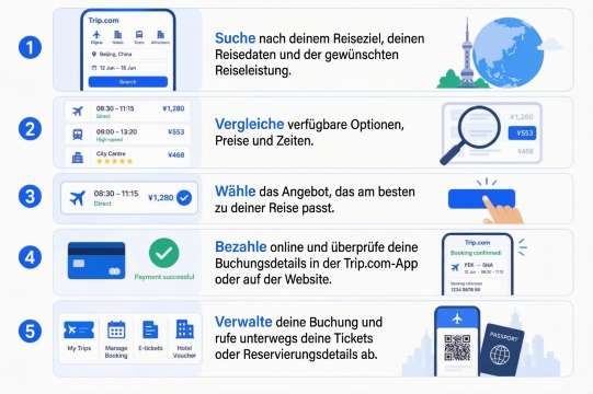 Wie bucht man Reisen über Trip.com in China?