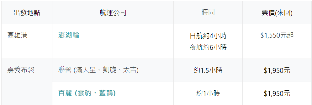 2025澎湖花火節交通
