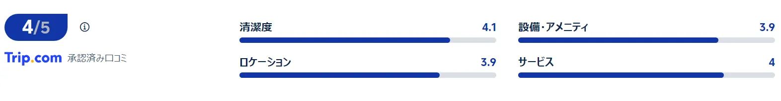 宿泊した口コミ
