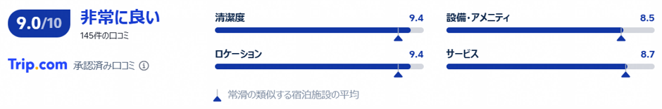 実際の利用者の評価と口コミ