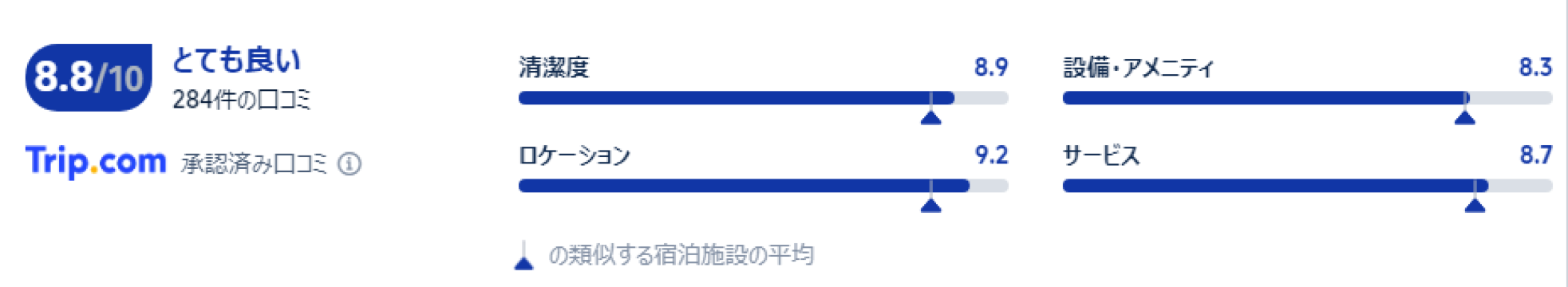 宿泊者の口コミ