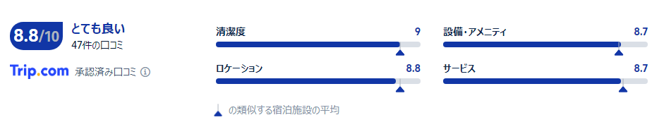 宿泊者の口コミ