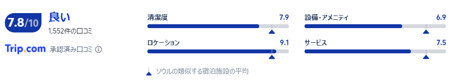 宿泊者の口コミ