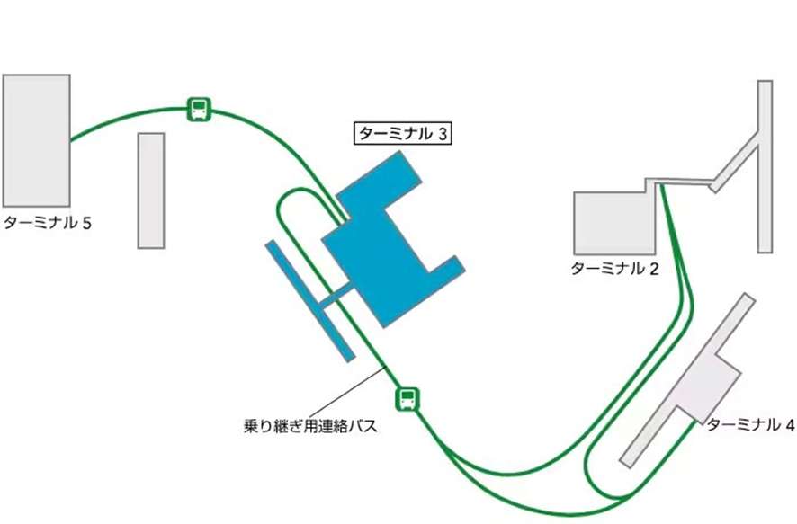 ターミナル3（JAL）→ターミナル5（BA・IB）への乗り継ぎ