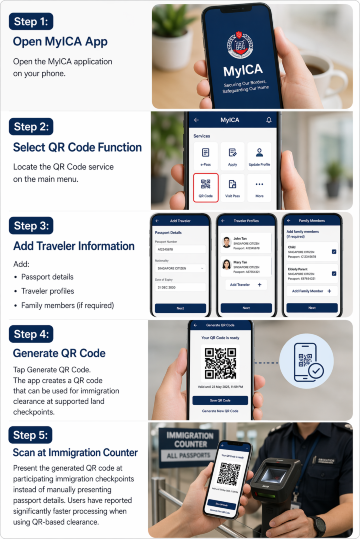 how to generate QR in MyICA Mobile App