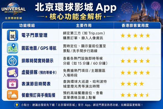 北京環球App功能表