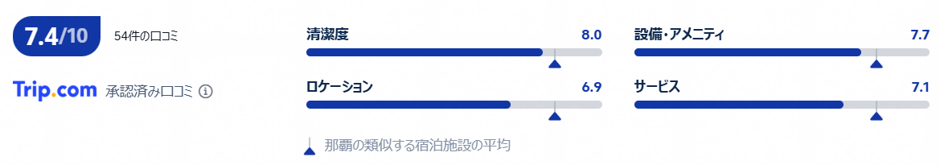 実際の利用者の評価と口コミ